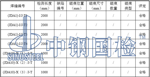 磁粉探傷檢測(cè)部分結(jié)果