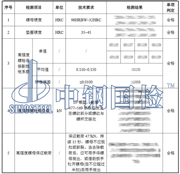 大六角頭高強螺栓連接副檢測項目結(jié)果