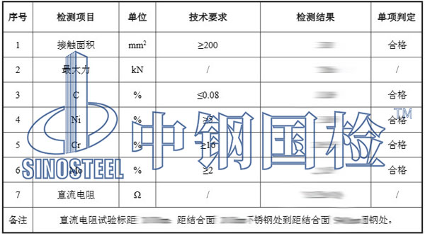 接地端子檢測項(xiàng)目結(jié)果