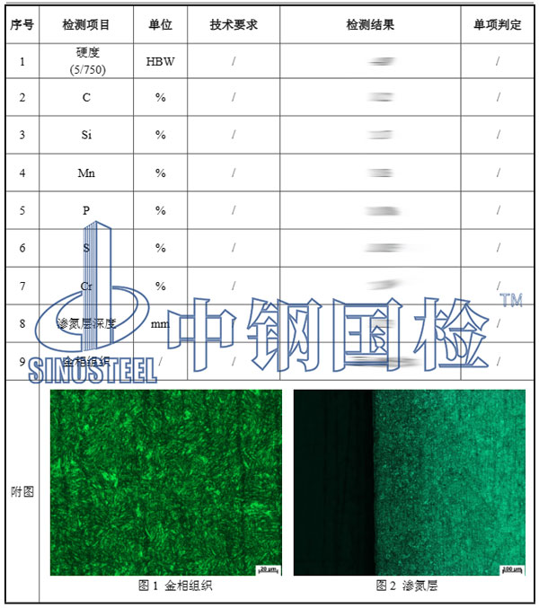 軌道檢測項(xiàng)目結(jié)果