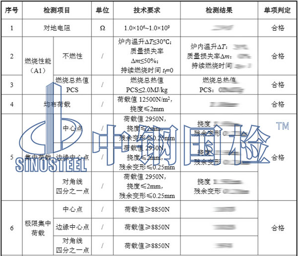 地板防火檢測項目結(jié)果