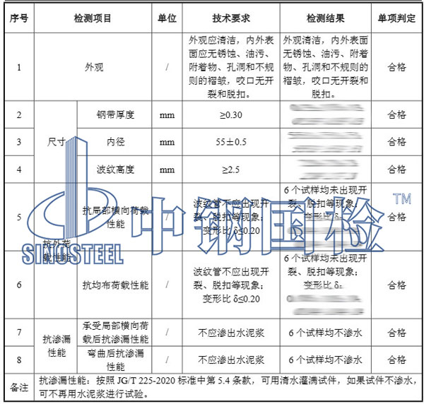 金屬材料檢測項(xiàng)目結(jié)果