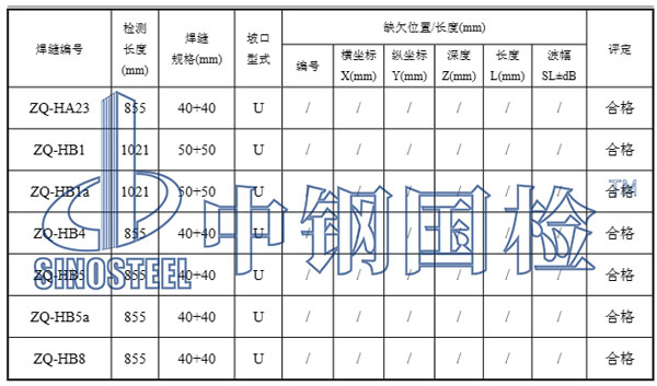 焊管檢測(cè)部分結(jié)果