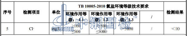 環(huán)境水氯離子檢測結果