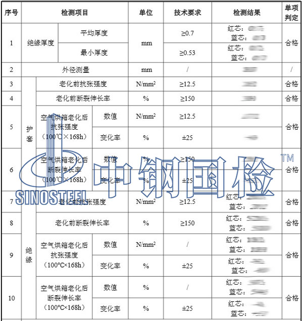 電纜檢測項目結果