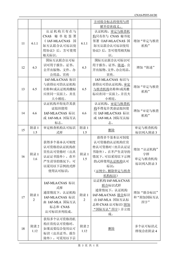 CNAS這兩個文件已發(fā)布并將于5月31日實施，這些變動千萬得知道