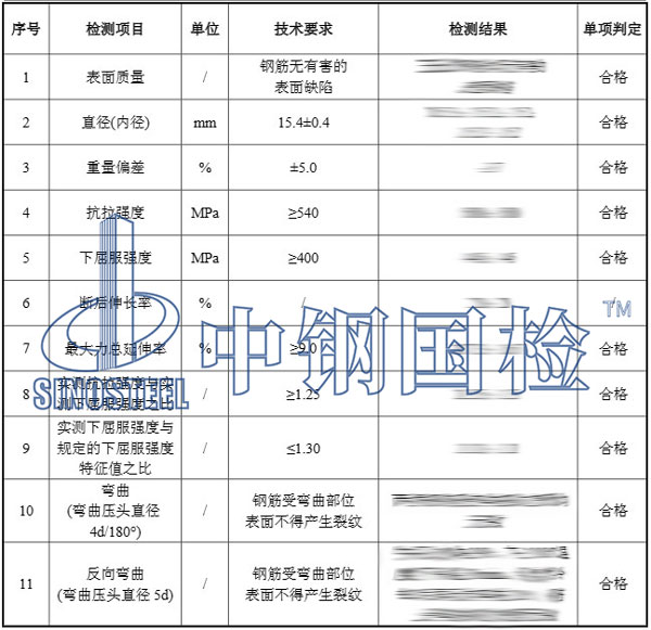 檢測報(bào)告結(jié)果