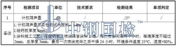 隔音涂料檢測項(xiàng)目結(jié)果