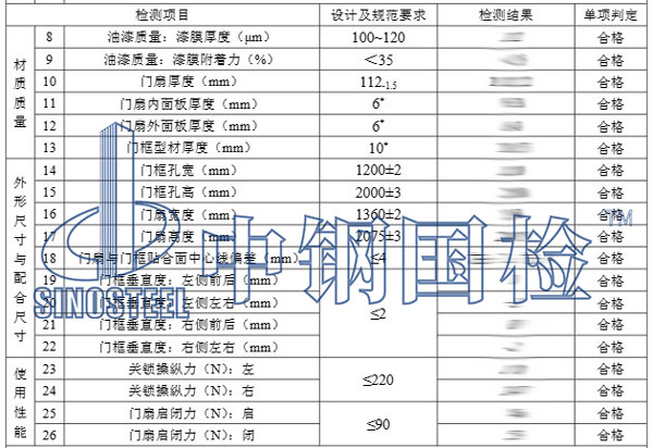 工程質(zhì)量檢測(cè)結(jié)果