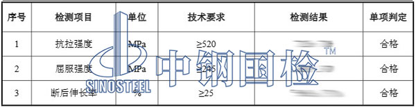 建筑裝飾材料檢測(cè)項(xiàng)目結(jié)果