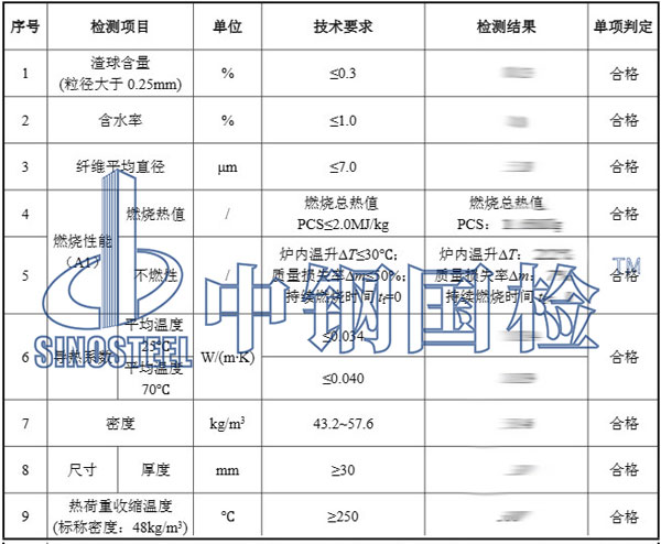 玻璃棉檢測項目結(jié)果