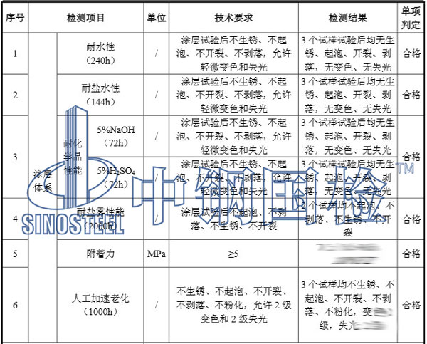 鋼結(jié)構(gòu)橋梁檢測項目結(jié)果