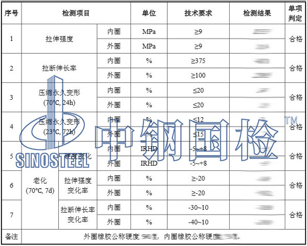 橡膠密封圈檢測項目結(jié)果