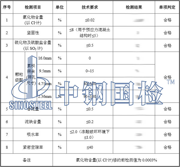 沙石檢測報告結(jié)果