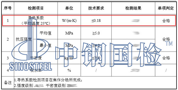 建筑材料導(dǎo)熱系數(shù)檢測(cè)項(xiàng)目結(jié)果