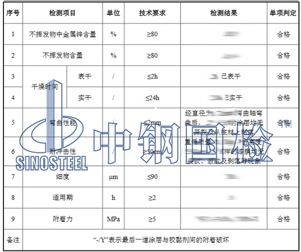 環(huán)氧漆檢測項目結果