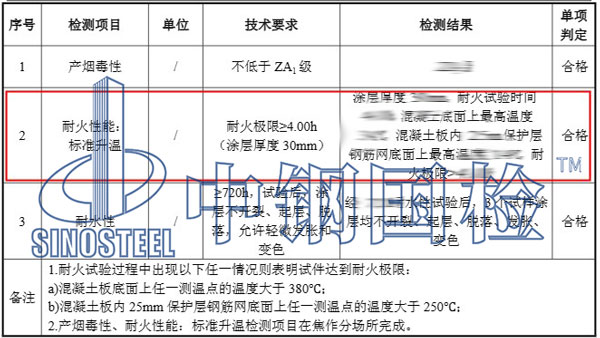 防火涂料耐火檢測結果